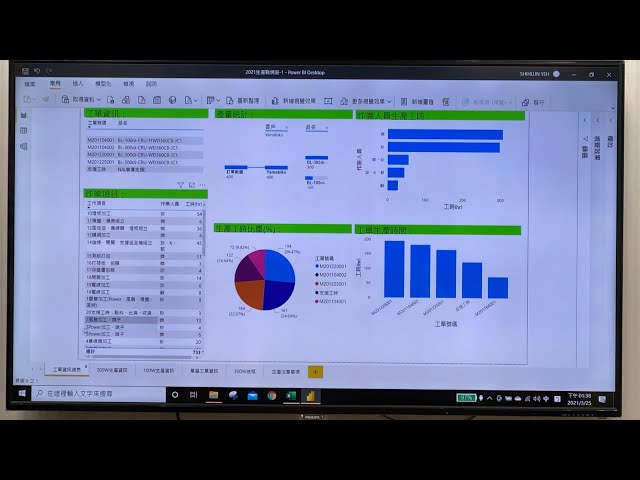 谷歌搜尋王意仁 - 輔導員工使用POWER BI建立企業戰情室 谷歌搜尋王意仁 - 輔導員工使用POWER BI建立企業戰情室