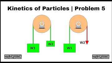 Kinetics of Particles | Newton
