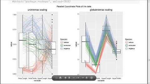 ADA2 Ch 16-2 Discriminant Analysis, UNM Stat 428/528