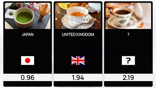 The Countries That Drink Most Tea (Annual Kg Per Person)