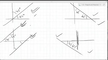 Find co-ordinates on root(x)+root(y)=4 at which tangents are equally inclined to the axes.