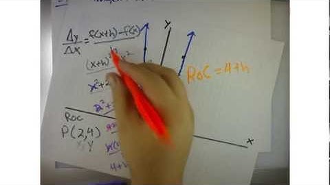 AP Calculus 2.4 Rates of Changes and Tangent Lines ex.  3