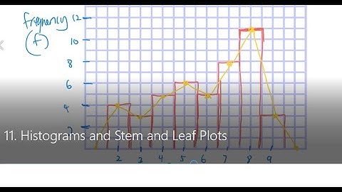 11.  Histograms and Stem and Leaf Plots