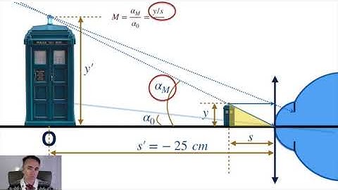Optics: The magnifying lens