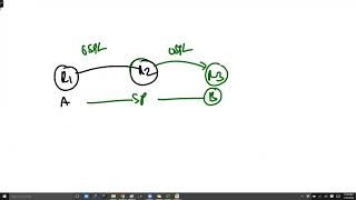 OSPF Configuration Syntax 🔥 router ospf & network Command Explained | CCNA CCNP CCIE