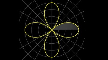 Derivation of area formula for polar equations and calculating four leaf rose area.