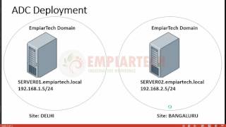 How to setup active directory sites, subnets in Windows Server 2016