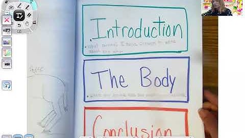 Writing module 3 lesson 6, Elements of an Informational Text