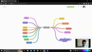 Create maps, and diagrams with Coggle.it