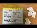 【見るだけ合格】エコ検定重要語句 Part4