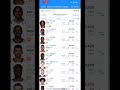 NBA FANDUEL 1/9/2022 Lineup Bob Saget Found dead Awesemo Can’t beat me