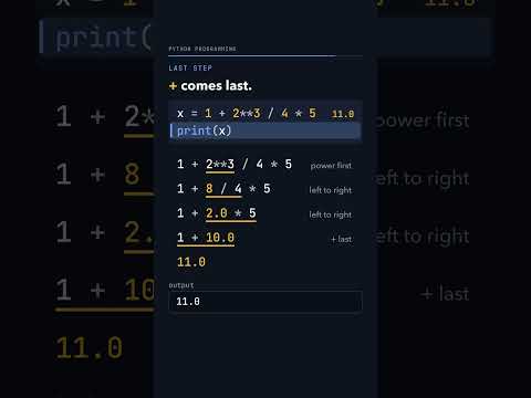 Thumbnail: x = 1 + 2**3 / 4 * 5. What does print(x) show?