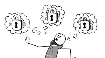 Animation | Met Police | Passwords