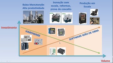 CLP ou Arduino - Fazer uma placa ou usar o Arduino