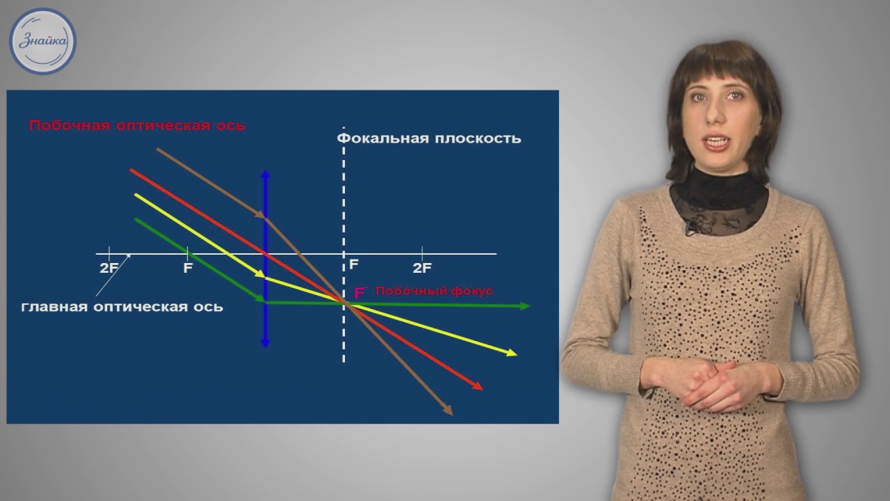 Физика 8 класс. Линзы. Оптическая сила линз - YouTube