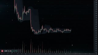 AMC Pattern Analysis