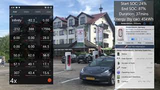 V3 Weibersbrunn Supercharging session (24-87%, 37&#39;, 45kWh) - Tesla Model 3 LR (LG battery)
