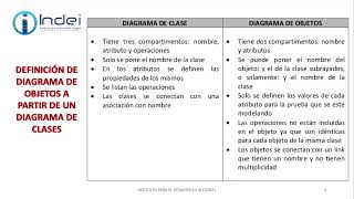 UML: Diagramas de objetos