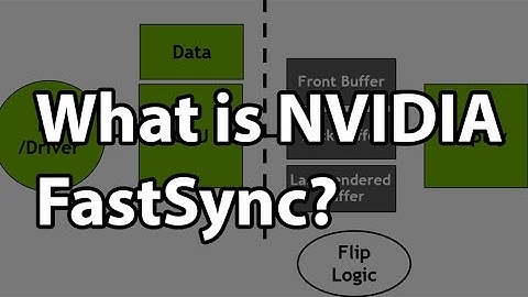 What is NVIDIA FastSync technology?