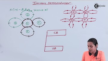Intrinsic Semiconductor - Semiconductor Physics - Diploma Physics 1
