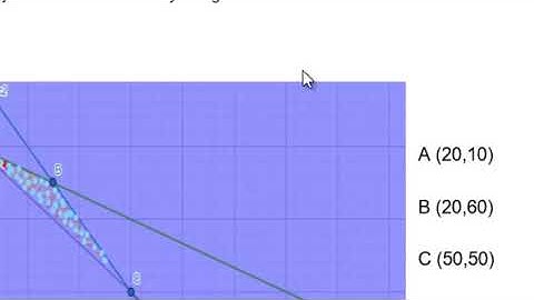 Programación lineal con 3 variables DIEGO ULLOA