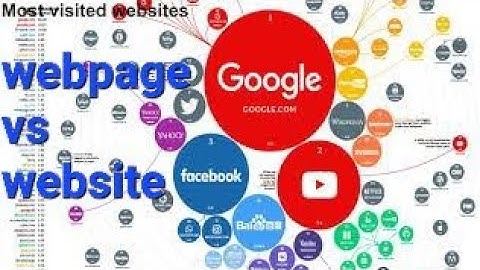 Difference between webpage and website