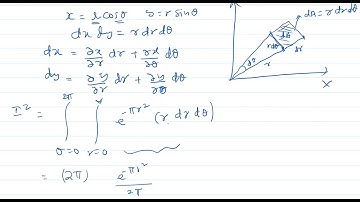 L22 - Recorded Zoom Session - Examples of 1D and 2D Continuous-Time Fourier Transforms