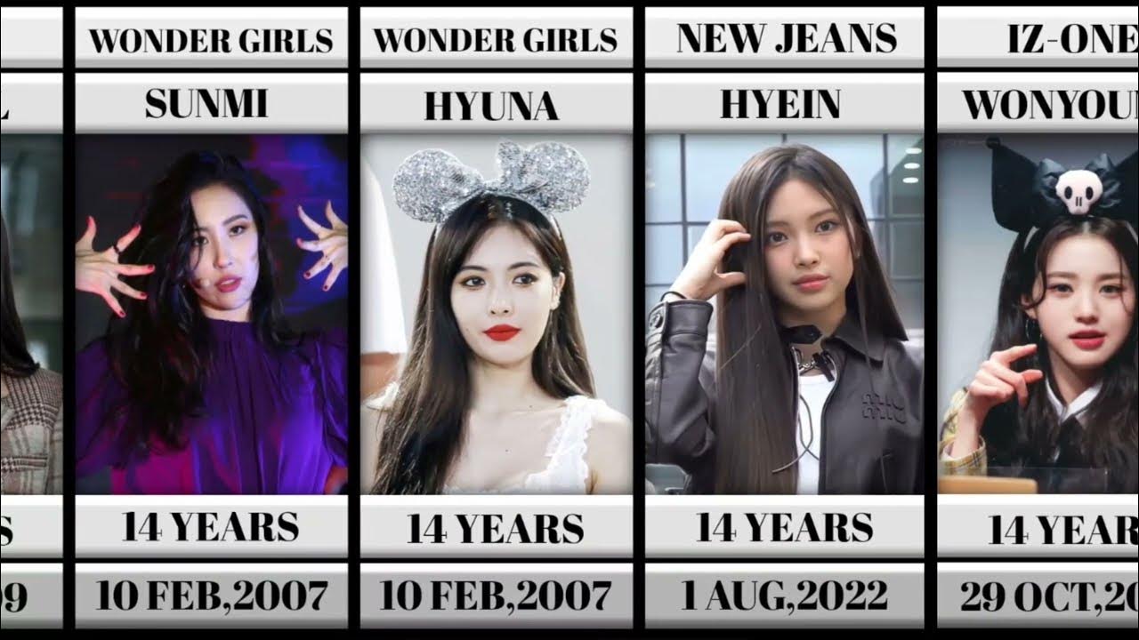 youngest-kpop-idols-to-debut-youngest-girls-to-debut-in-kpop-youtube