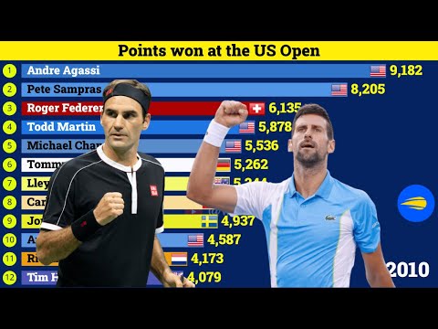 Video: ASV atklātais tenisa turnīrs Flushing Meadows