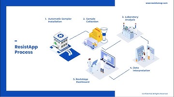 Resistomap - wastewater monitoring in hospitals