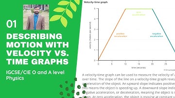Describing Motion with Velocity vs. Time Graphs velocity time graph