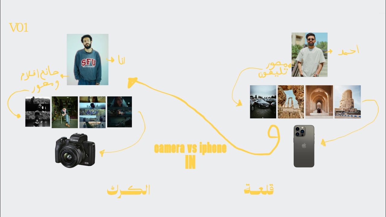 iPhone vs camera in Karak Castle/الايفون ولا الكاميرا اقوى