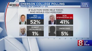 Governor’s race: News 8/The Hill/Emerson College Poll