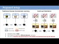 Continual Distillation Of Teachers From Different Domains CVPR 2026 