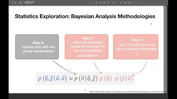Bayesian and Frequentist Methodologies in Collider Physics with pyhf
