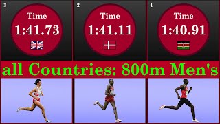 800m Men&#39;s Athletics - Comparison