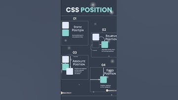 🎯📚how to use css position | CSS Position | #shorts #css #csstricks #html