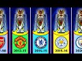 All Premier League Winners 1992 - 2021