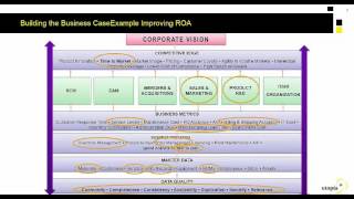 The Journey and Roadmap to a Data Governance Program