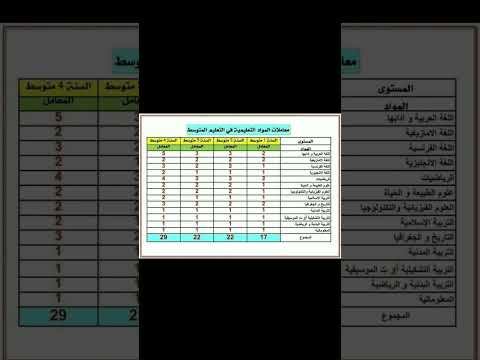 معاملات المواد في التعليم المتوسط