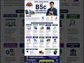 B.Sc Mathematics Ke Baad Kya Karein? | Top Career Options, Jobs & Higher Studies 📊#BScMathematics #