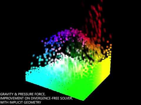 Divergence-Free SPH Fluid Simulation