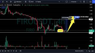 FIRO Crypto Price Analysis and Prediction