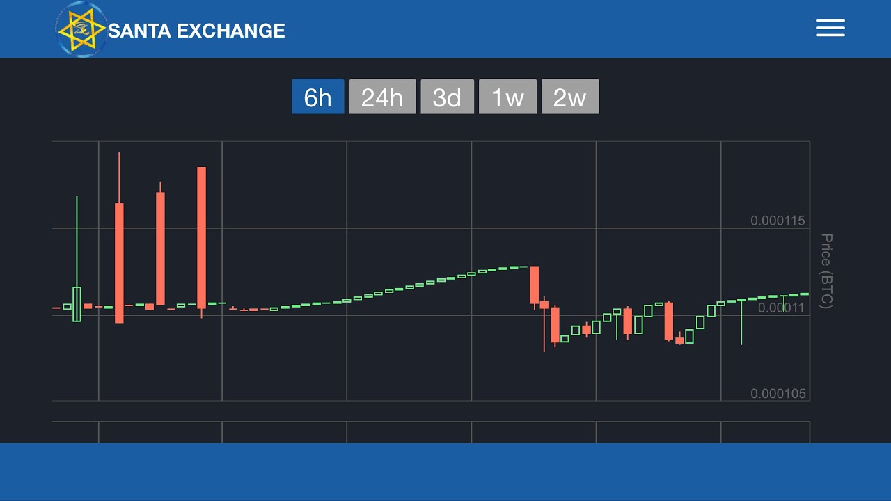 SantaCoin & BitSerial - ☠️ Dead Right?? Or just upgrading? 😂😂😂