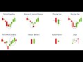 Bullish Reversal Patterns Indicate potential upward movement