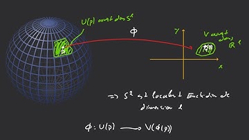Mathématiques - Géométrie Différentielle - Introduction aux variétés topologiques