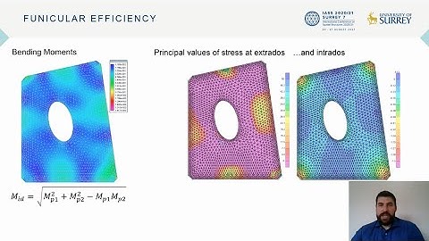 A novel approach to the form finding of shells based on membrane theory