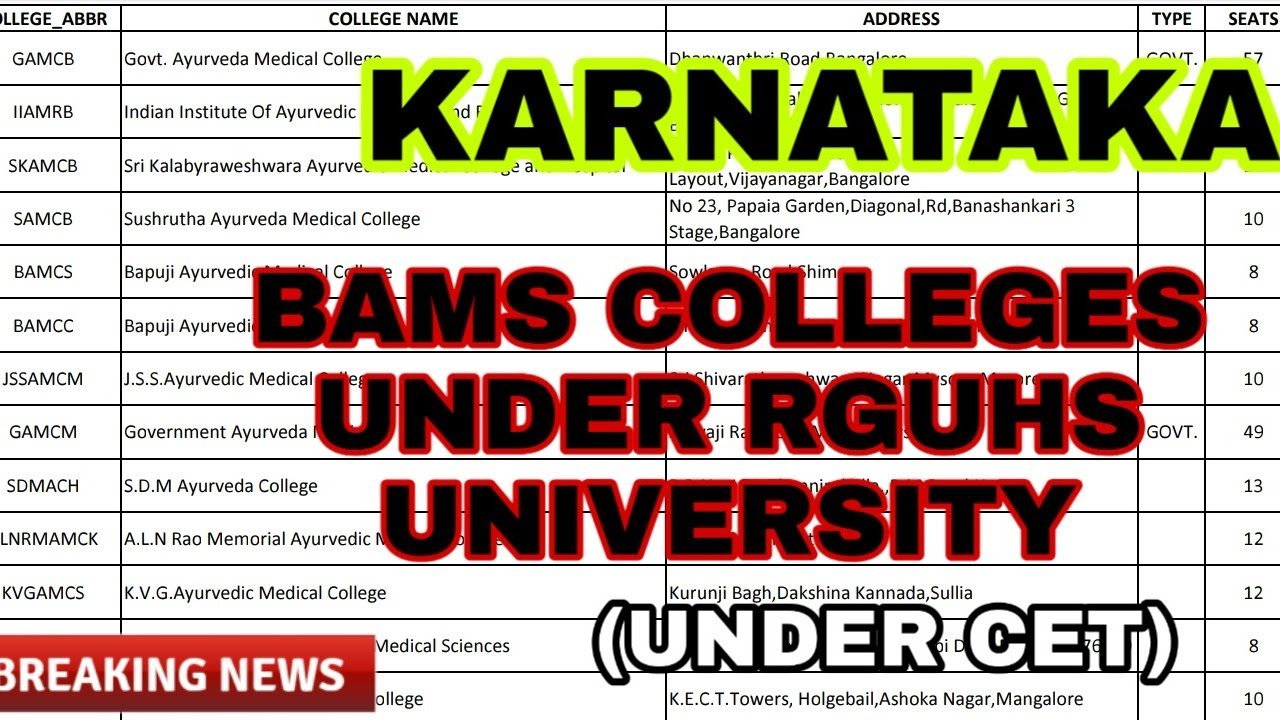 BAMS COLLEGES IN KARNATAKA 2019 20CETNEET YouTube
