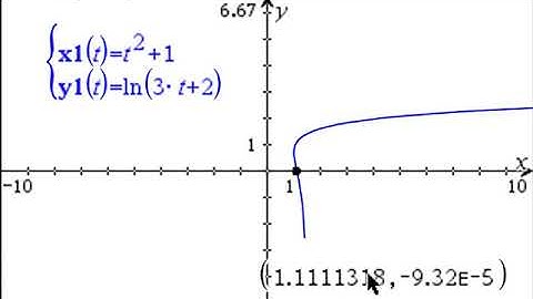 2018 SQA AH Maths Q06