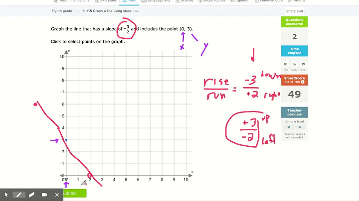 IXL | Graph a line using slope | 8th grade math